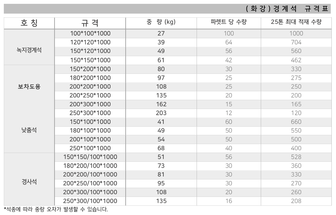 경계석 규격 사이즈 치수 도면 - 대성종합유통