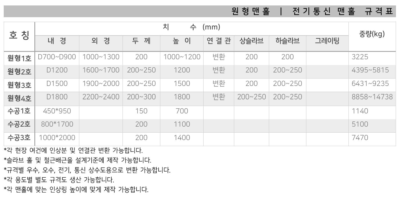 맨홀 규격 사이즈 치수 도면 - 대성종합유통