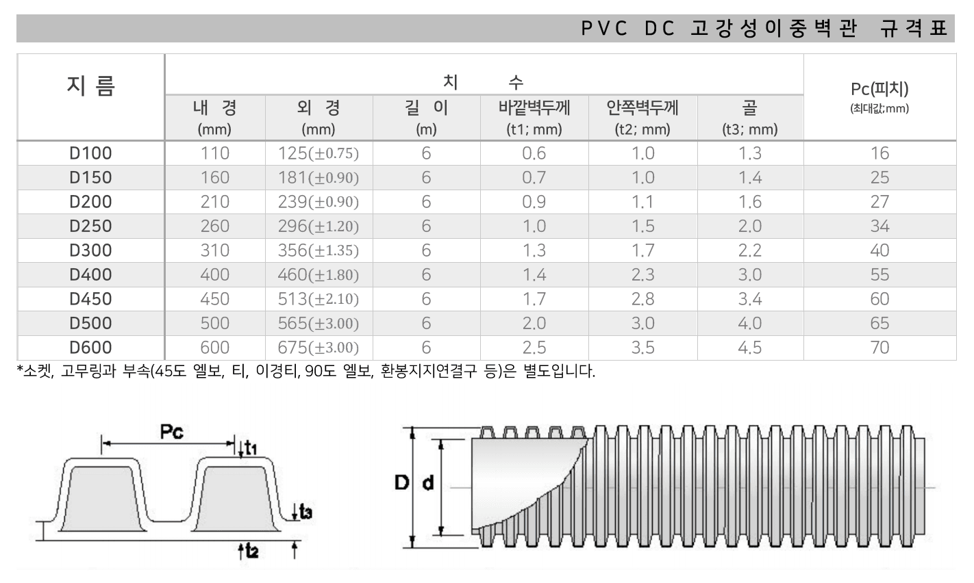 PVC이중벽관 규격 사이즈 치수 도면 - 대성종합유통