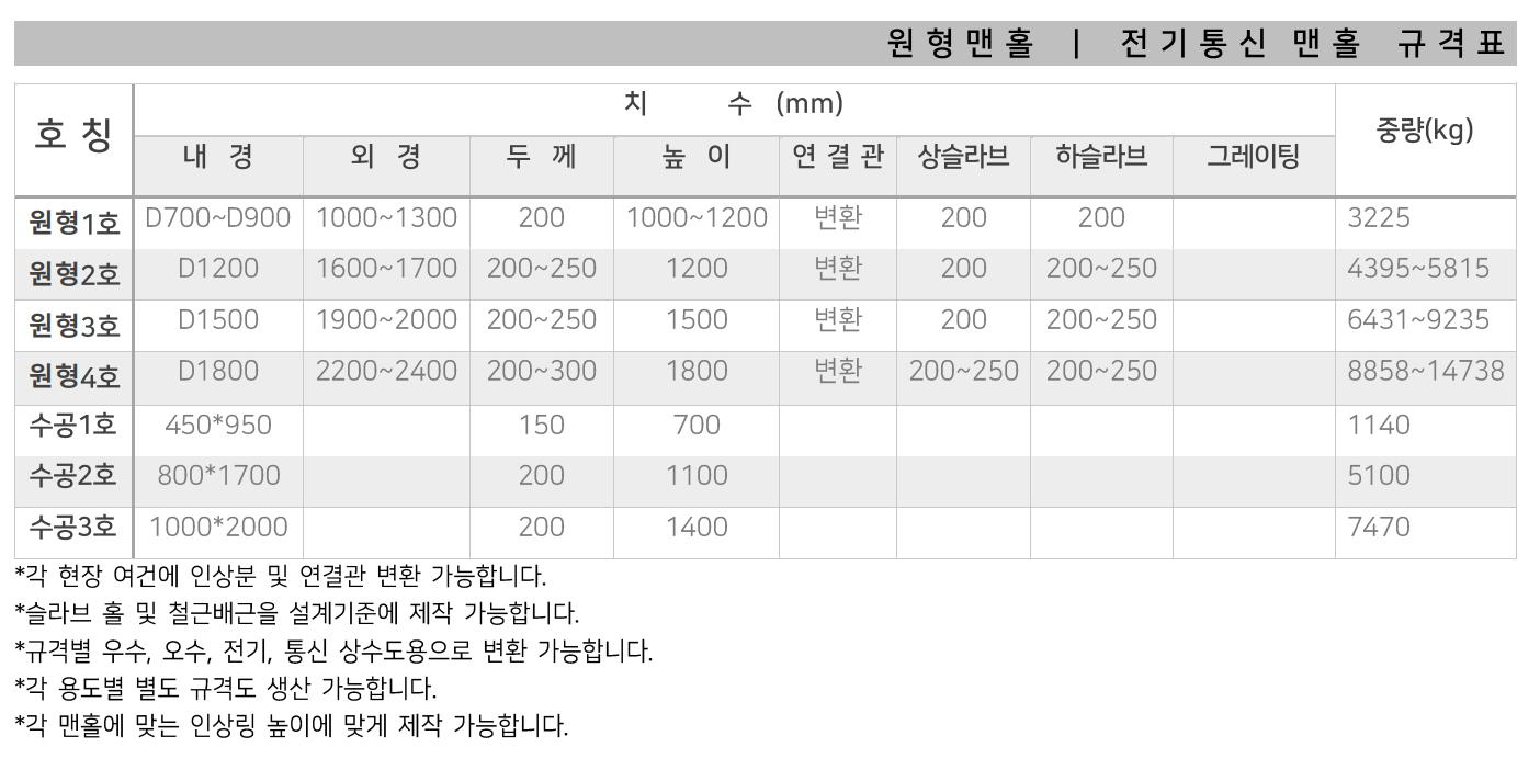 맨홀 규격 사진 2 - 대성종합유통