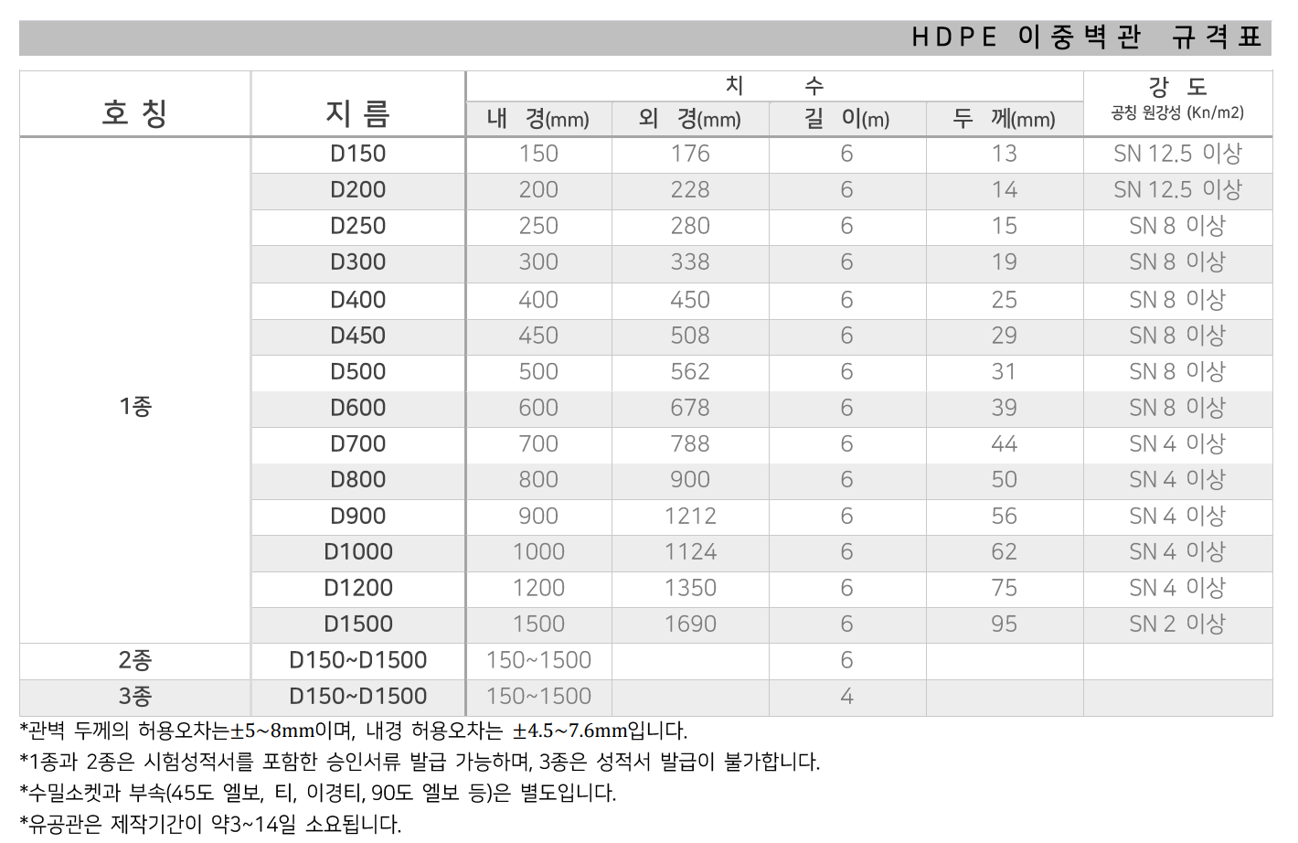 PE이중벽관 규격 사진 1 - 대성종합유통