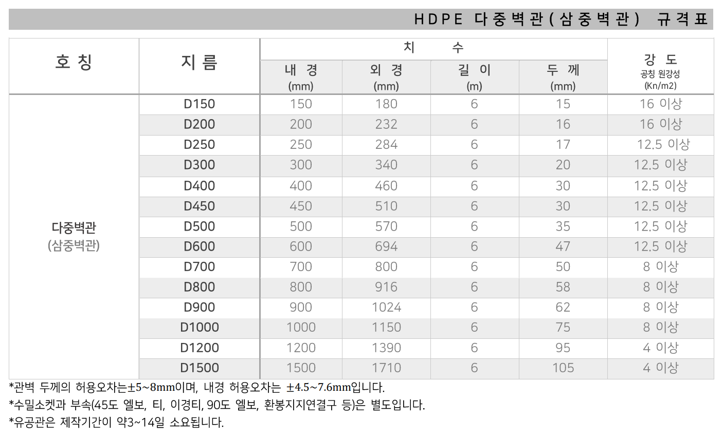 PE이중벽관 규격 사진 2 - 대성종합유통