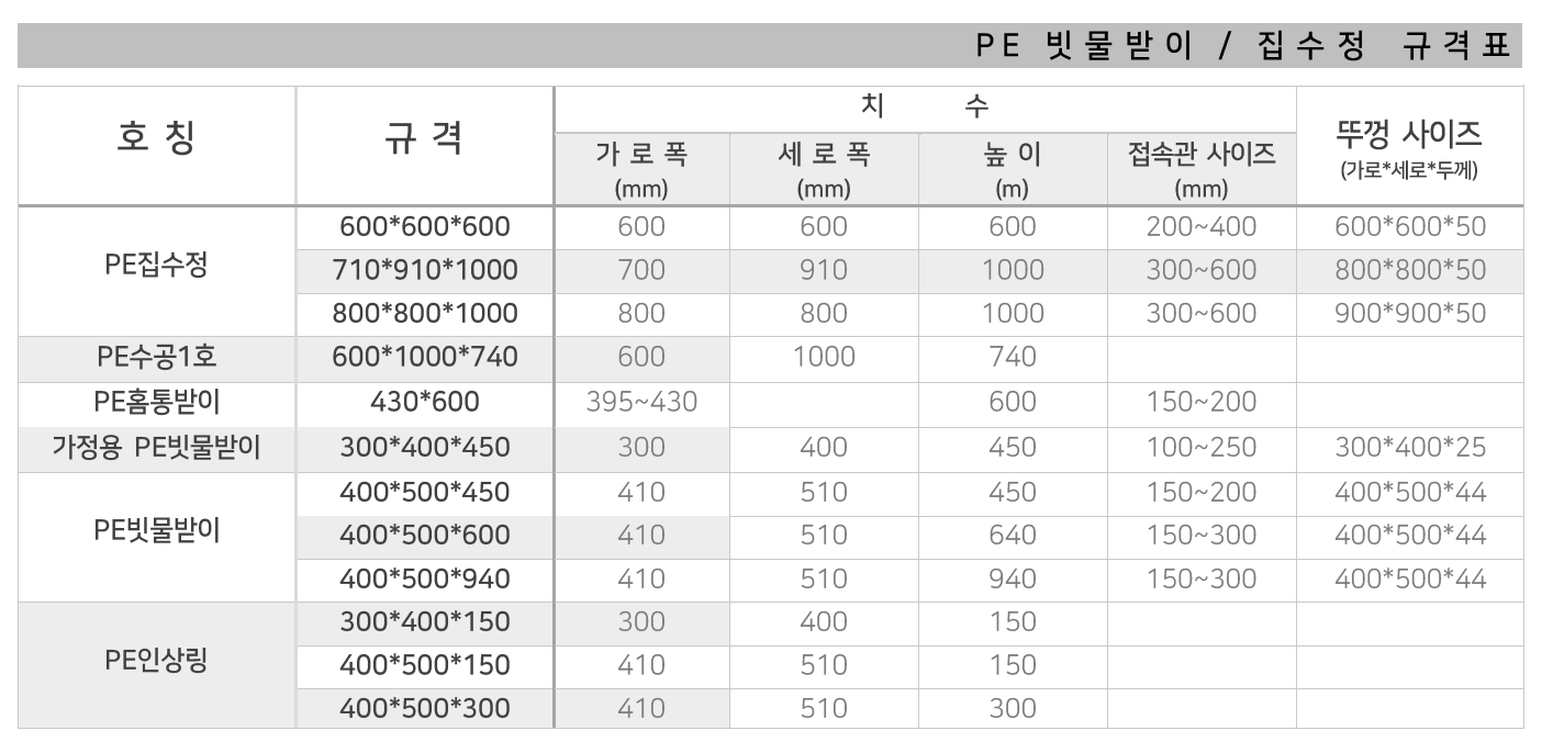 PE빗물받이-집수정 규격 사진 1 - 대성종합유통