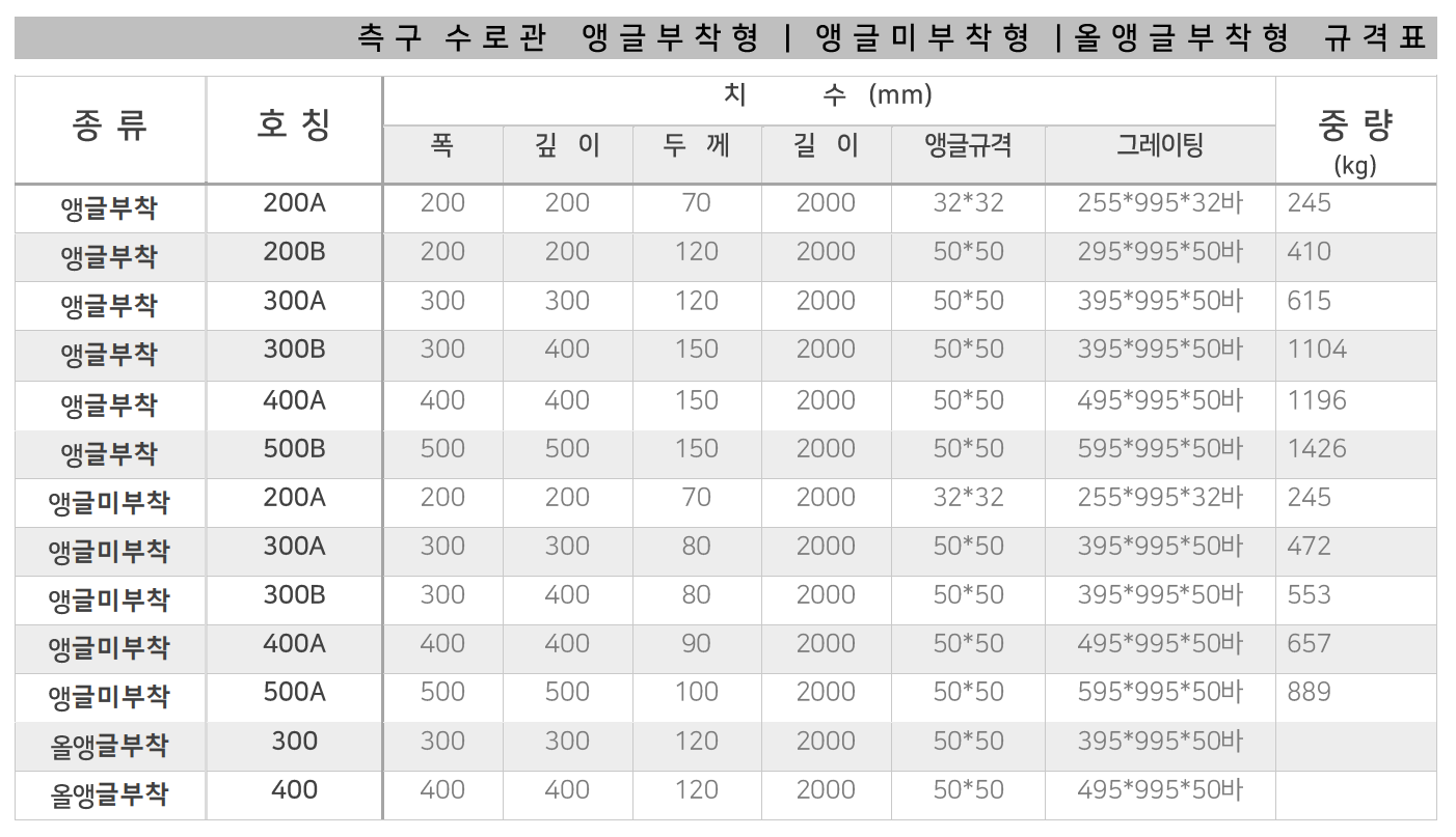 수로관/플륨관 규격 사진 1 - 대성종합유통