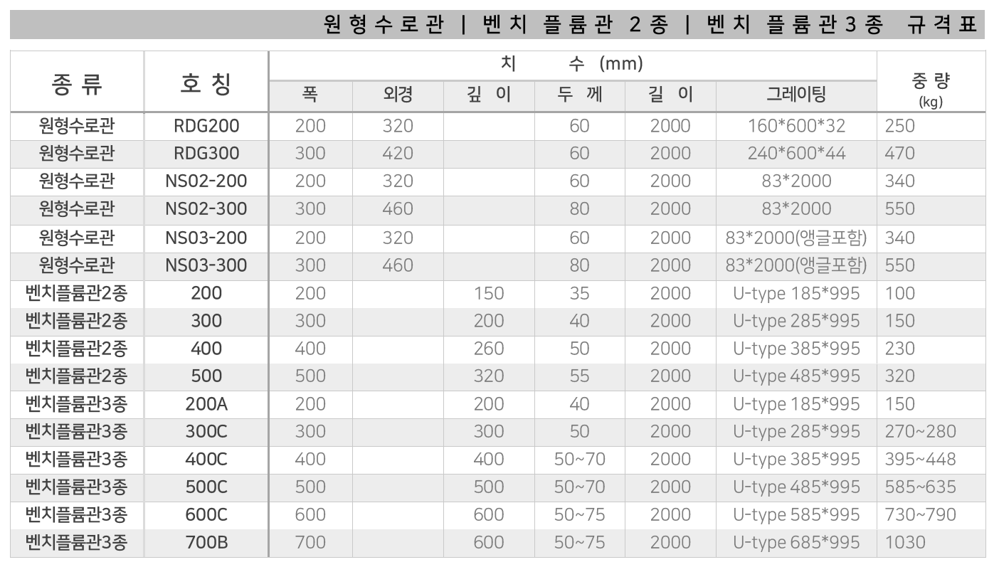 수로관/플륨관 규격 사진 2 - 대성종합유통