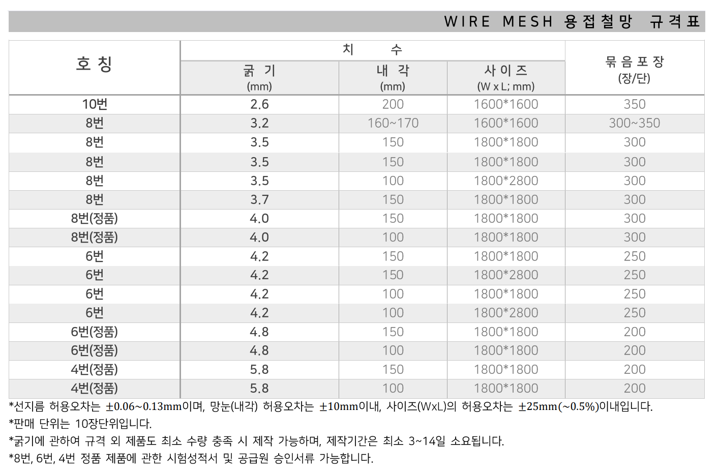 와이어메쉬 규격 사진 1 - 대성종합유통